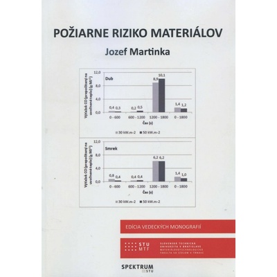 Požiarne riziko materiálov