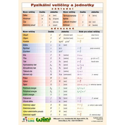 Fyzikální veličiny - A5