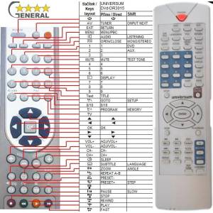GENERAL UNIVERSUM DVD-DR3015 - съвместимо дистанционно управление на марката General (DVD-DR3015) Дистанционно