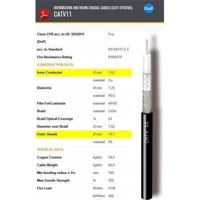 CAVEL CATV11 PE 10,1mm