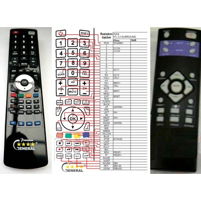 GENERAL AUNA YC 3.2 SURROUND - съвместимо дистанционно управление на марката General (YC 3.2 SURROUND)