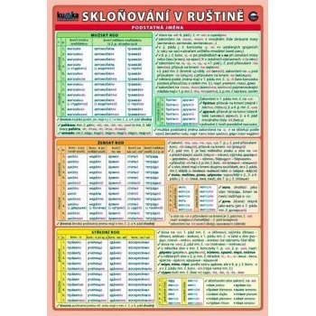 Skloňování v ruštině
