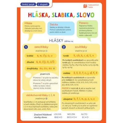 Přehledové tabulky ČJ: Hláska, slabika, slovo