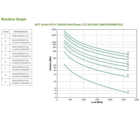 APC SMX3000RMHV2U
