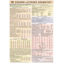 Souhrn latinské gramatiky - Koronthályová M.