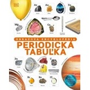 Periodická tabuľka