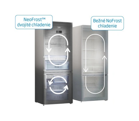 Beko RCNA366E60WN