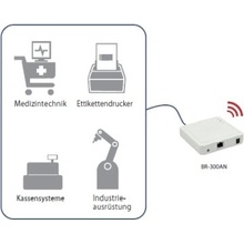 SILEX Technology BR-300AN