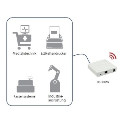 SILEX Technology BR-300AN