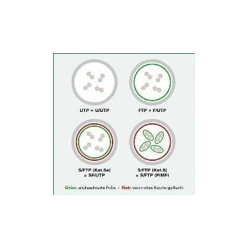 Valueline Пач кабели VALUE Cat. 6A S/FTP, 2м (PK-SFTP6A-020-RED)