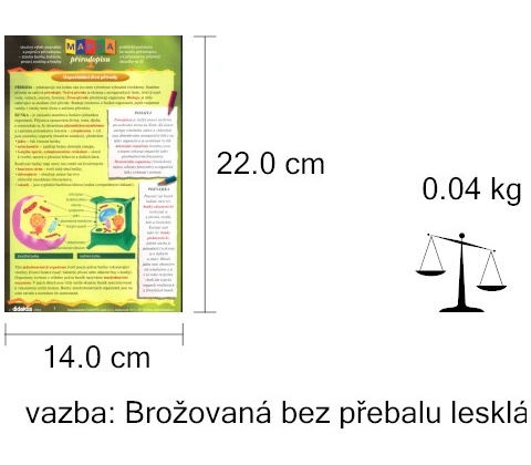 Mapka přírodopisu 1.díl