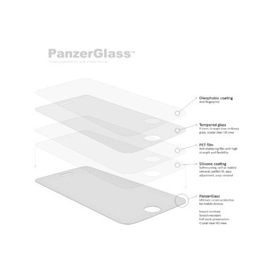 PanzerGlass pre Samsung Galaxy A3 2016 čierna 1551