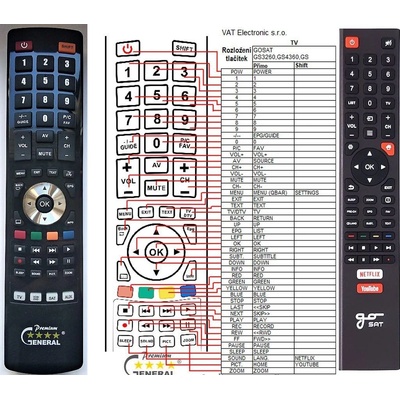 GENERAL GOSAT GS3260, GS4360, GS5060, GS5560 SMART - съвместимо дистанционно управление на марката General (GS3260, GS4360, GS5060, GS5560 SMART)