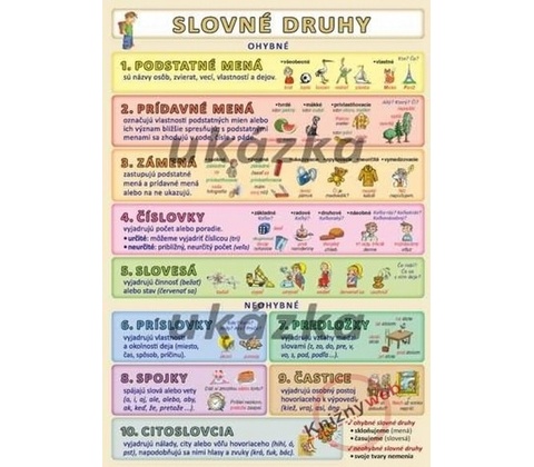 Slovné druhy