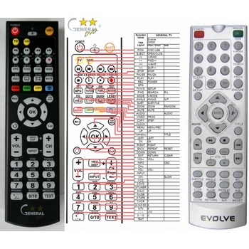 GENERAL EVOLVEO DX-505 - съвместимо дистанционно управление на марката General (DX-505)