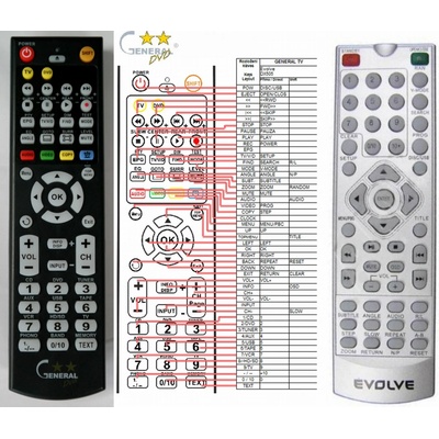 GENERAL EVOLVEO DX-505 - съвместимо дистанционно управление на марката General (DX-505)