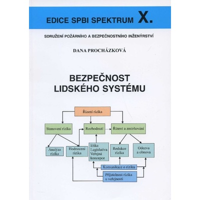 Bezpečnost lidského systému - Procházková Dana