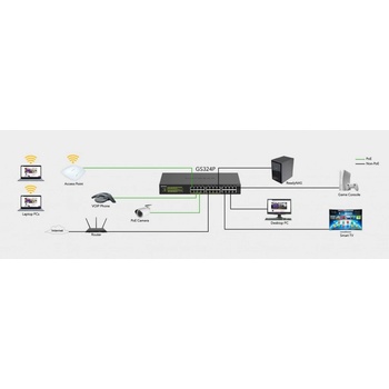Netgear GS324P