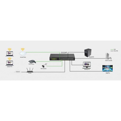 Netgear GS324P