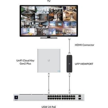 Ubiquiti UFP-VIEWPORT