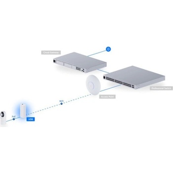 Ubiquiti UDB