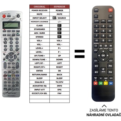 Dálkový ovladač Predátor Pioneer VSX-815 – Hledejceny.cz