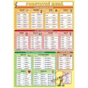 Podstatné mená Petr Kupka