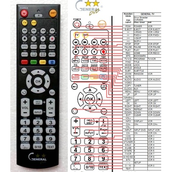 GENERAL SILVA SCHNEIDER DVR-4955 - съвместимо дистанционно управление на марката General (DVR-4955)