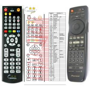 GENERAL PIONEER CU-DV036, VXX2627 - съвместимо дистанционно управление на марката General (CU-DV036, VXX2627) Дистанционно