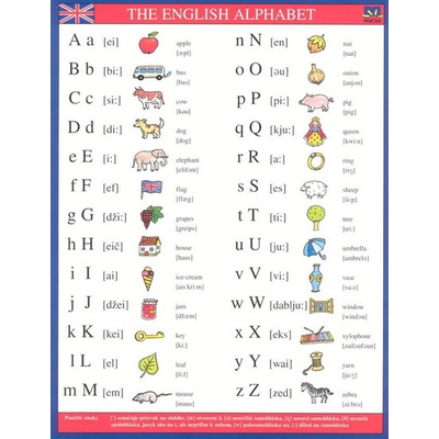 The English Alphabet