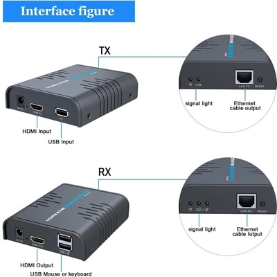 PremiumCord HDMI KVM extender s USB na 120m přes jeden kabel Cat5/6, bez zpoždění KHEXT120-6