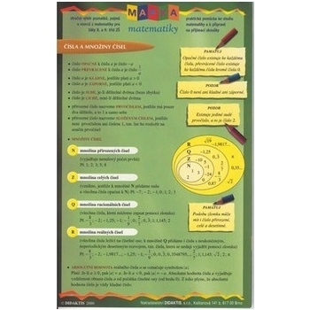 Mapka matematiky