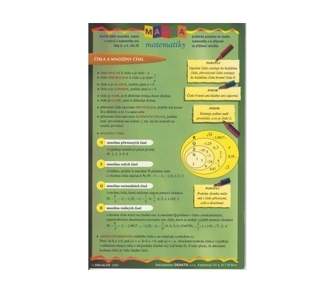 Mapka matematiky