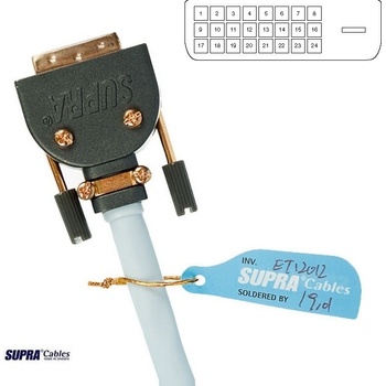 SUPRA DVI-DVI DUAL-LINK 5m
