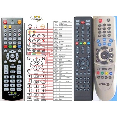 GENERAL OPTIBOX HD 2CICX PVR, HDCX - съвместимо дистанционно управление на марката General (HD 2CICX PVR, HDCX)