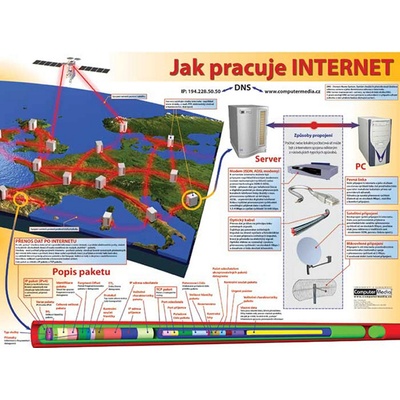 Jak pracuje Internet -
