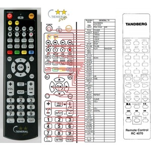 GENERAL TANDBERG RC4070 - съвместимо дистанционно управление на марката General (RC4070) Дистанционно