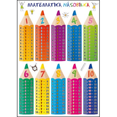 Matematika – Násobilka