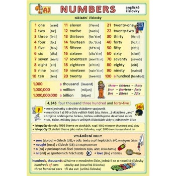 Numbers anglické číslovky