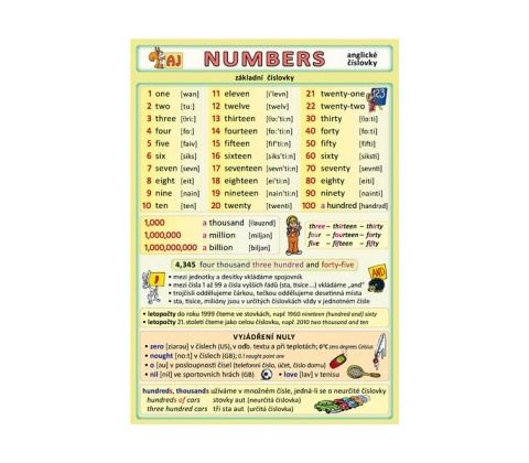Numbers anglické číslovky