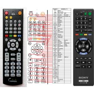 GENERAL SONY RMT-B122P - съвместимо дистанционно управление на марката General (RMT-B122P) Дистанционно