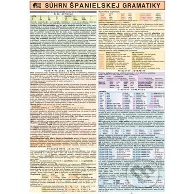 Súhrn španielskej gramatiky