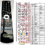 GENERAL AKAI RS-225 - съвместимо дистанционно управление на марката General (RS-225) Дистанционно
