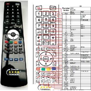 GENERAL AKAI RS-225 - съвместимо дистанционно управление на марката General (RS-225) Дистанционно
