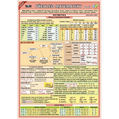 nakladatelství Kupka Velký přehled matematiky pro ZŠ