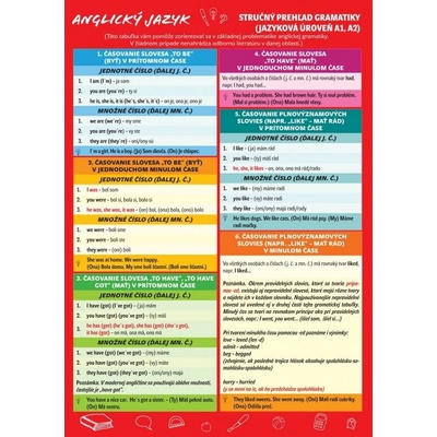 Anglický jazyk – prehľad gramatiky