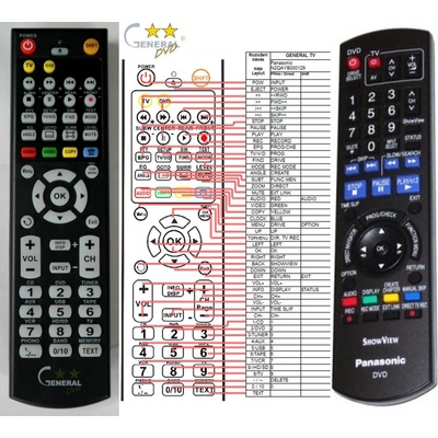 Diaľkový ovládač Panasonic N2QAYB000125