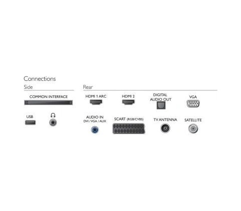 Philips 55PUS7506