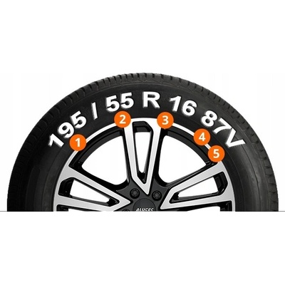 Profil Cargo Van 2 Collin's 215/75 R16 113/111R