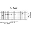 Audio-Technica AT4022